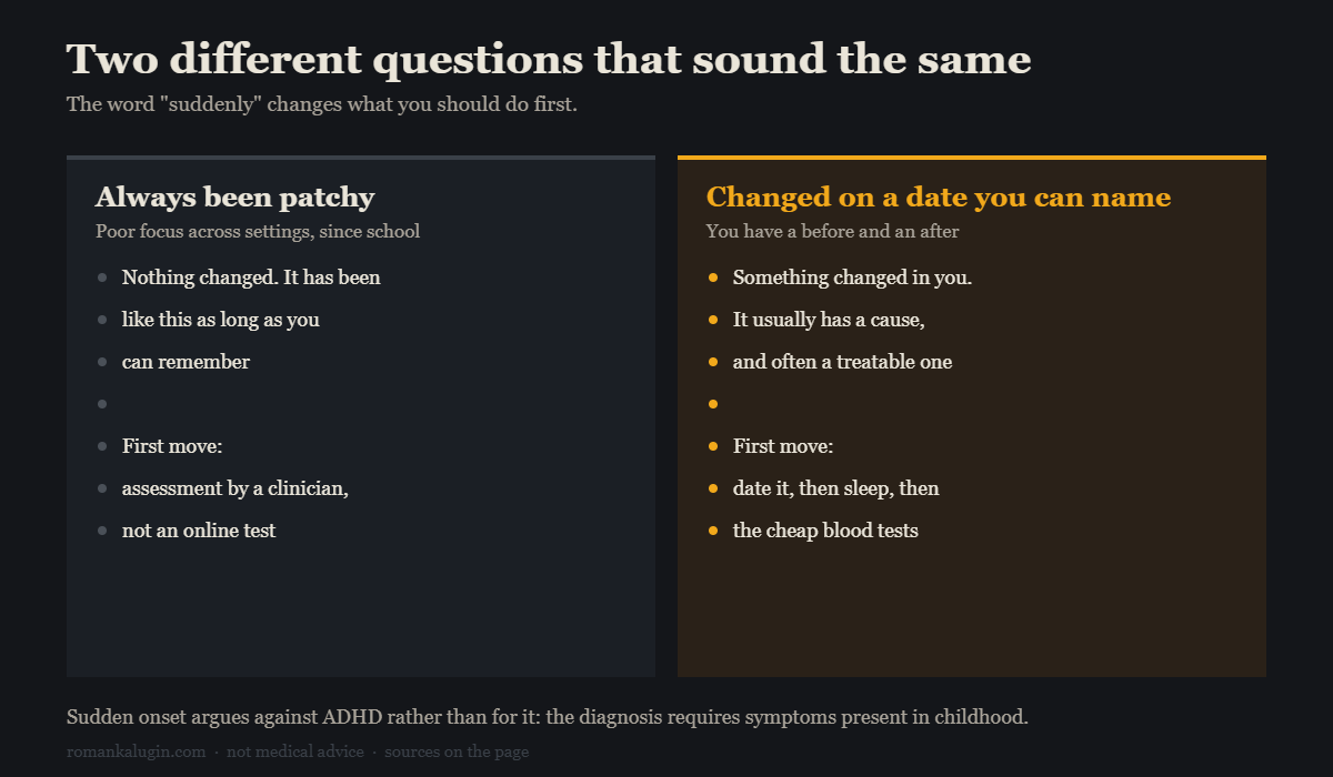 Comparison of two patterns. Left: attention that has always been patchy across settings since school, where the first move is clinical assessment rather than an online test. Right: attention that changed on a date you can name, which usually has a cause, where the first move is to date the change, fix sleep, then take simple blood tests.