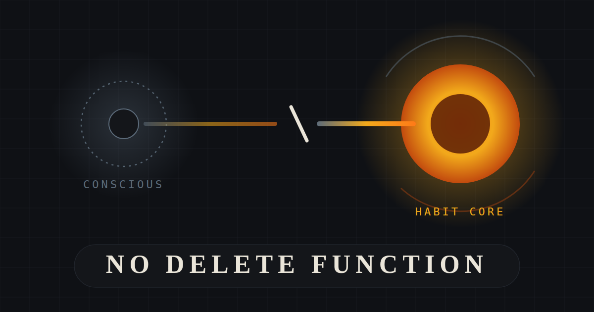 Your Brain Never Deletes a Bad Habit — no delete function