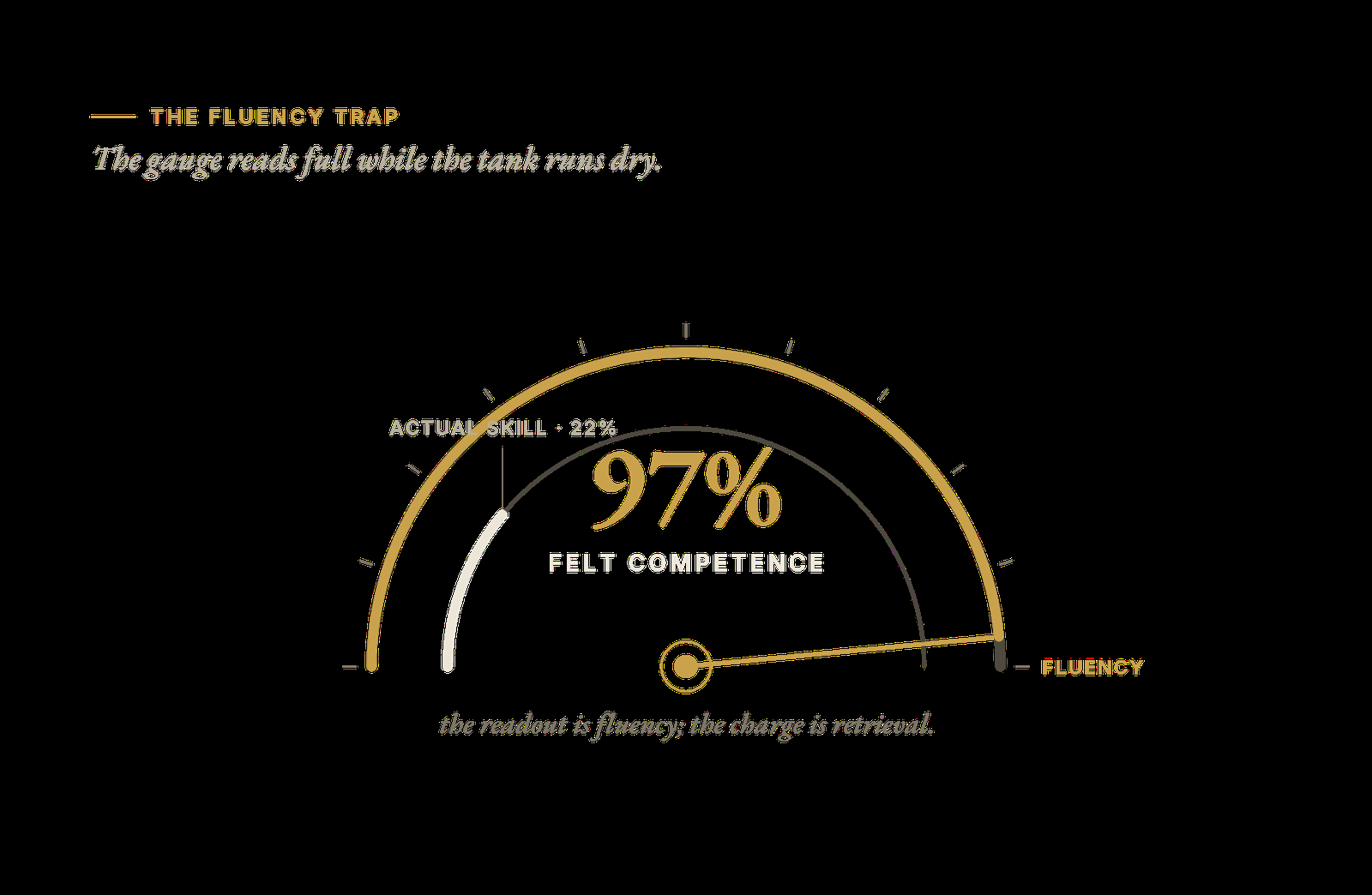 The fluency trap